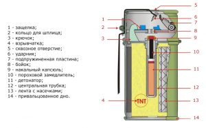 O erre rg 5 ar схема