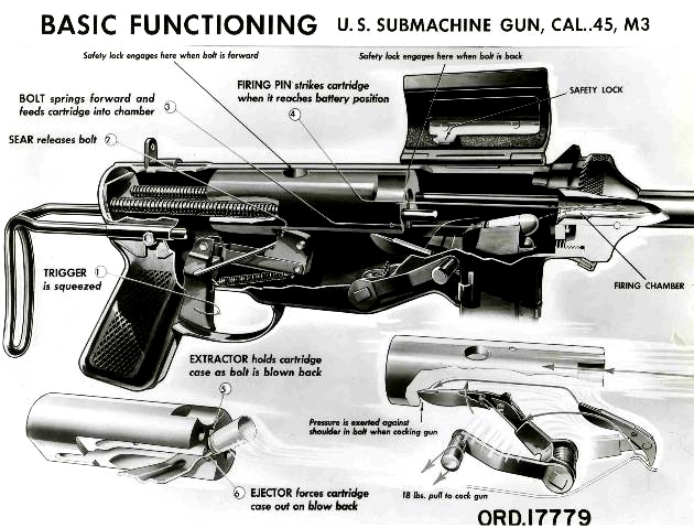 Пистолет-пулемет M3. Конструкция