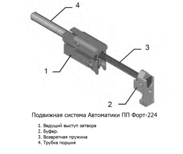 Пистолет-пулемет Форт-224. Конструкция автоматики