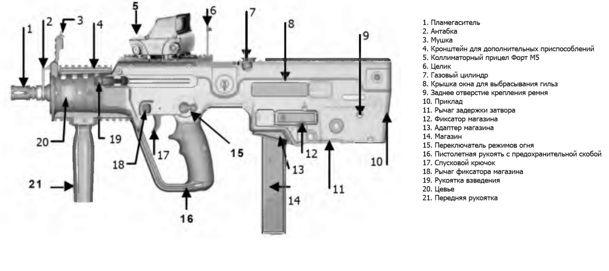 Пистолет-пулемет Форт-224. Конструкция
