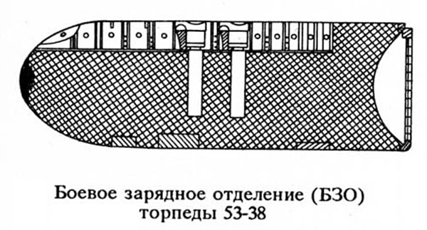 Конструкция боевого отделения торпеды 53-38